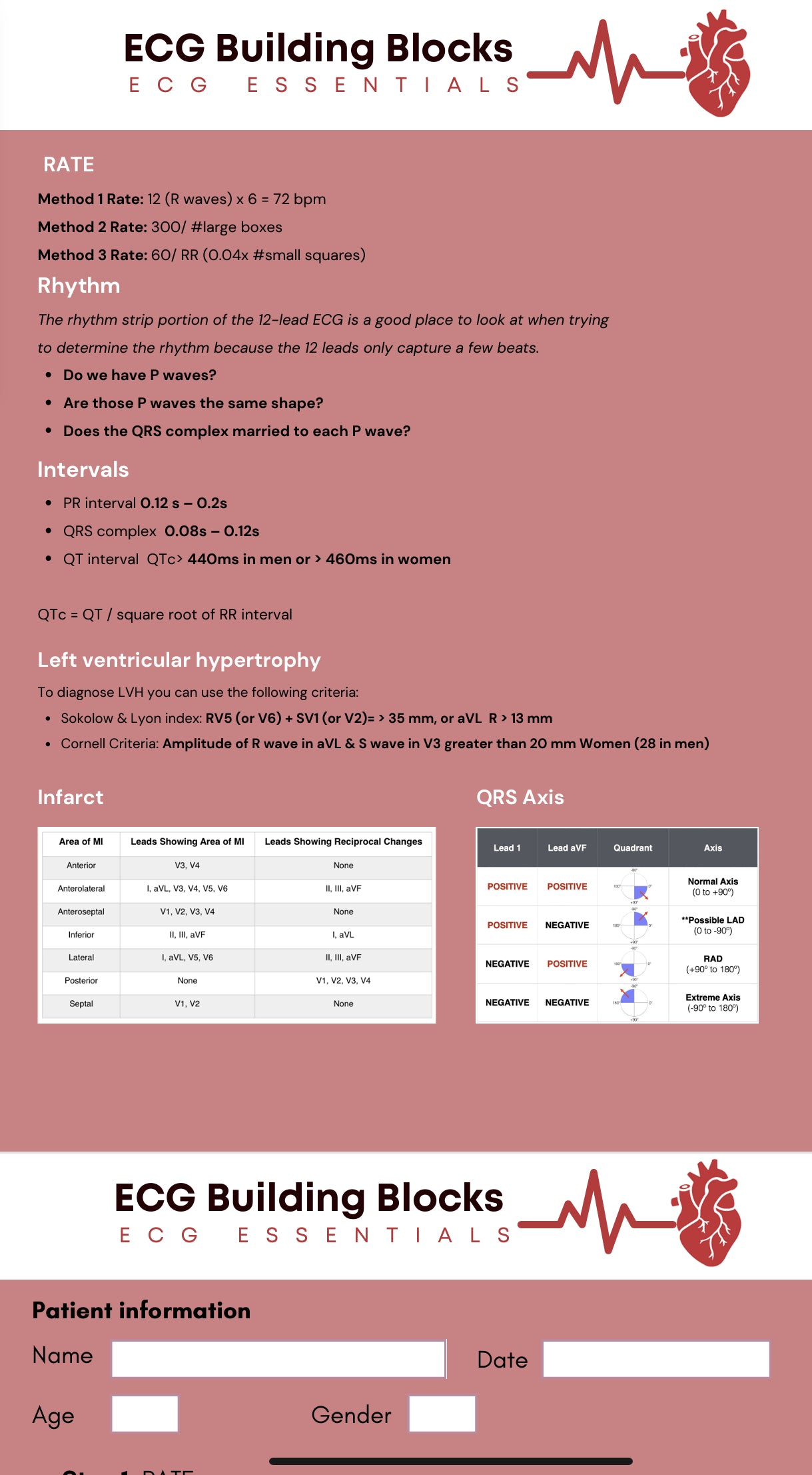 ECG Reference Guide - ECG Building Blocks