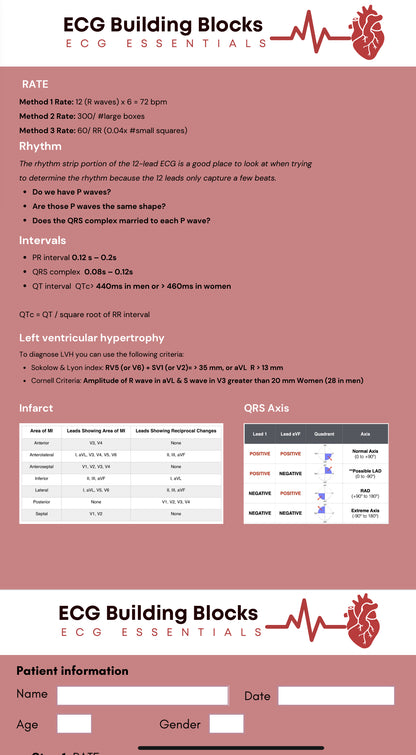 ECG Reference Guide - ECG Building Blocks